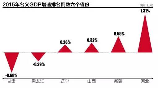 今年会出现新一轮“失业潮”吗?请发改委回应!