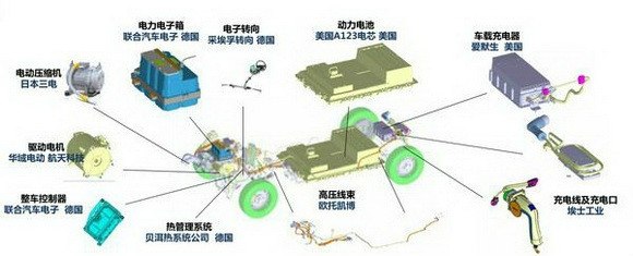 荣威e550纯电续航,荣威e50优缺点