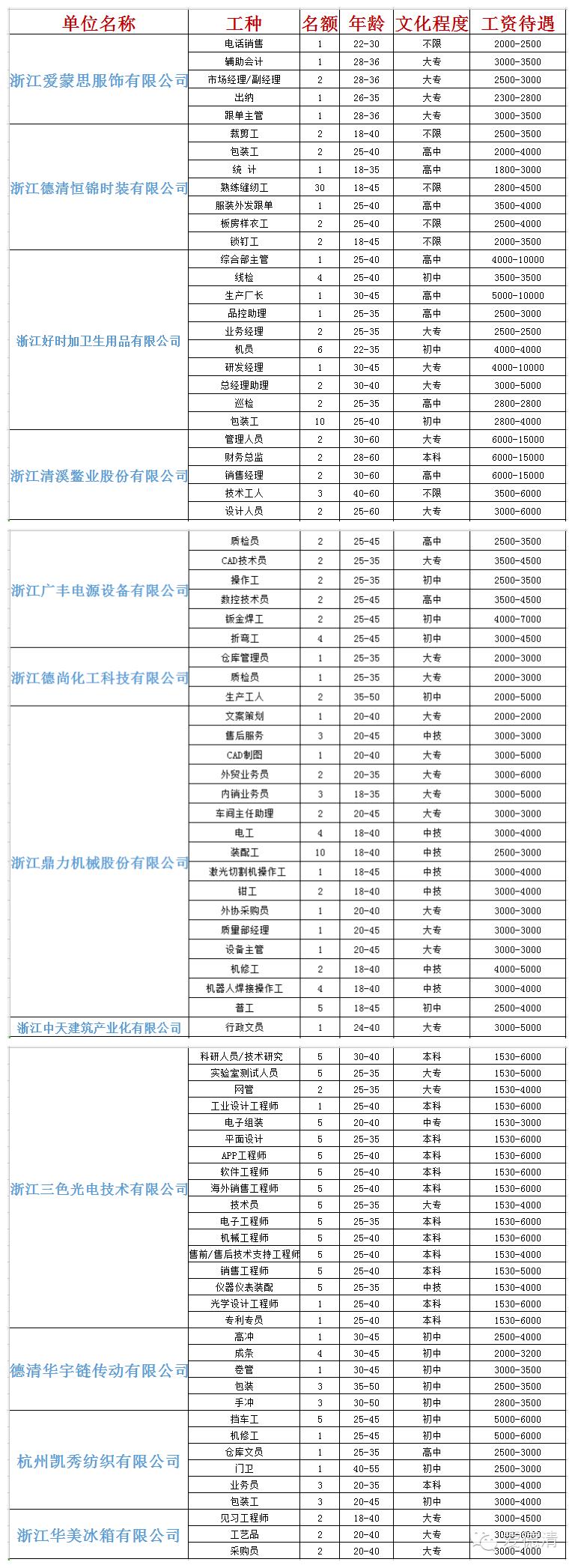 德清县人才招聘2021,浙江德清招聘工作最新信息
