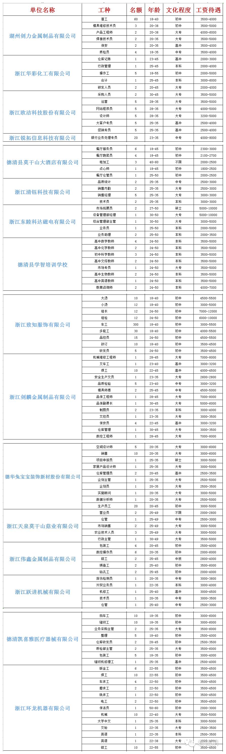 德清县人才招聘2021,浙江德清招聘工作最新信息