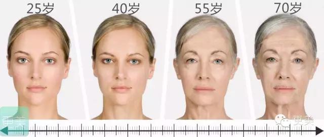 青春定格?4D埋线?音波拉皮?别晕,面部提升就那老三样