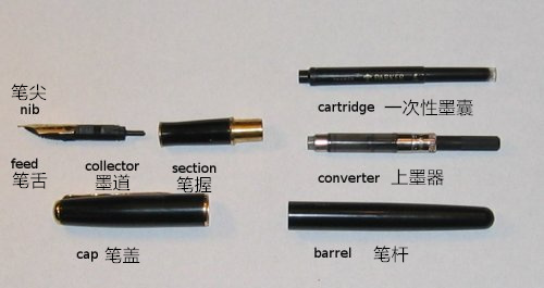 为什么中国造不出来钢笔,中国为啥造不出好的钢笔