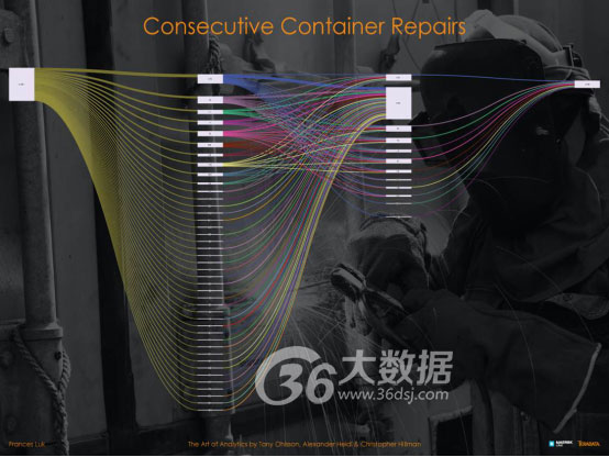大数据可视化案例及技术,大数据可视化分析案例