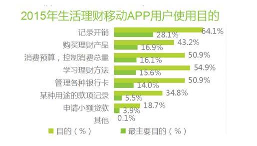 钱生钱理财软件可信吗,钱生钱理财