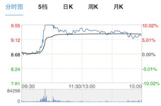 每日短线黑马股,每日黑马股