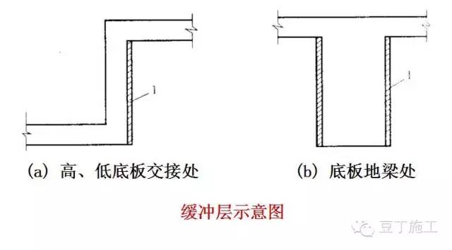 控制大体积混凝土裂缝的方法多选,大体积混凝土裂缝的控制方法口诀