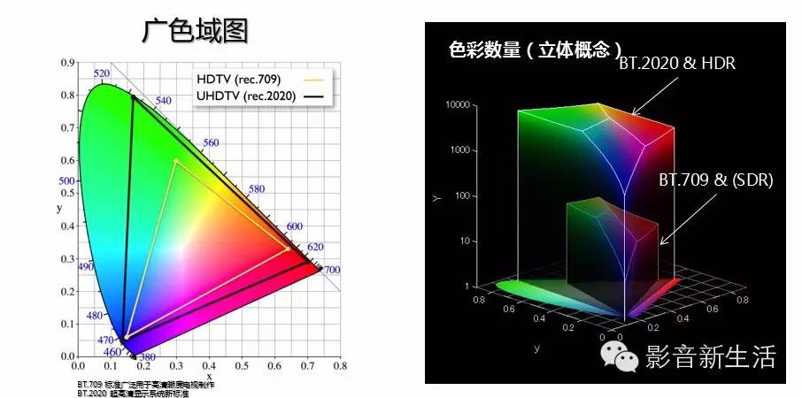 推荐真正的4khdr电视,4k超高清与hdr电视区别