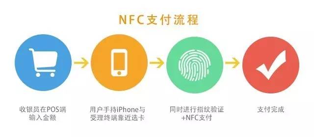 支付宝微信很方便?湛腾告诉你硬件支付时代已到来!