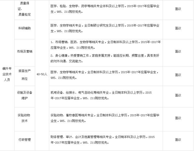 2016年乡镇卫生院事业单位招聘,2021年城管事业编招聘