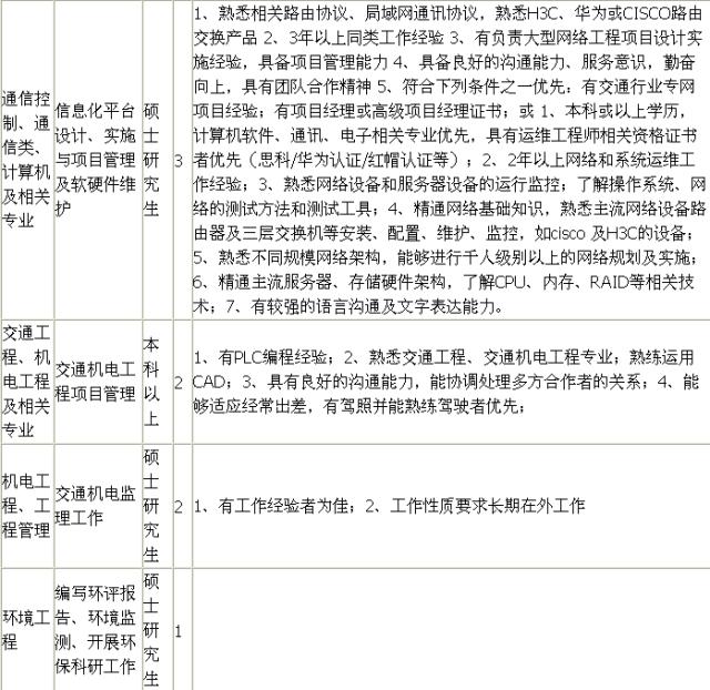 2016年乡镇卫生院事业单位招聘,2021年城管事业编招聘