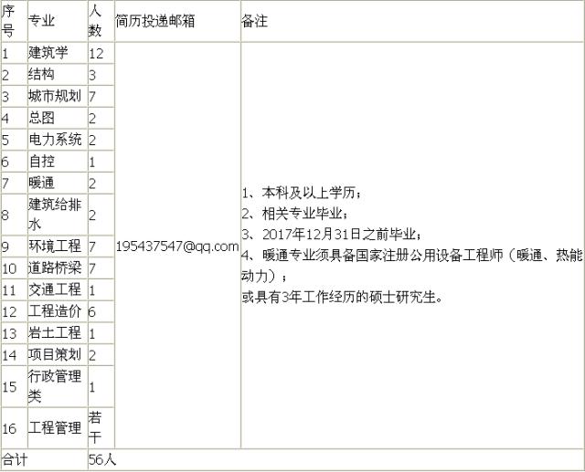 2016年乡镇卫生院事业单位招聘,2021年城管事业编招聘