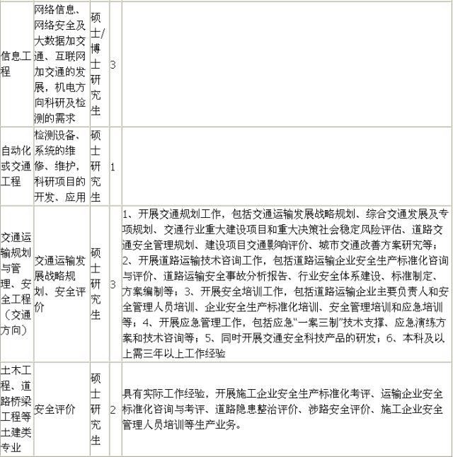 2016年乡镇卫生院事业单位招聘,2021年城管事业编招聘