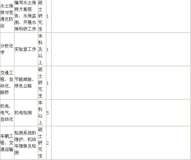 2016年乡镇卫生院事业单位招聘,2021年城管事业编招聘