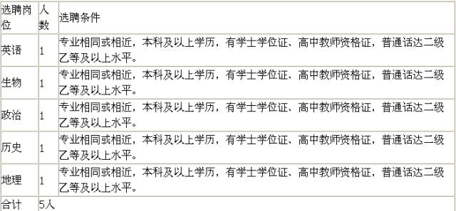 2016年乡镇卫生院事业单位招聘,2021年城管事业编招聘