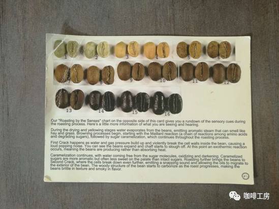 咖啡课堂星巴克,咖啡课堂