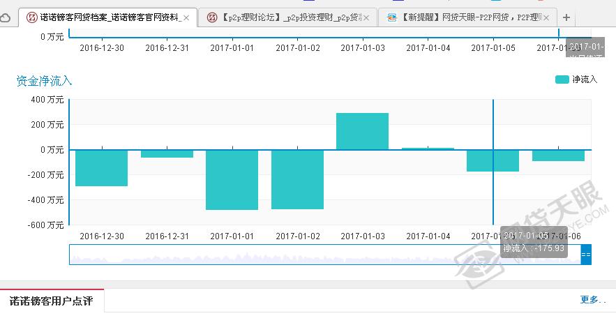 羊毛*党**撕逼诺诺镑客!一年来靠什么支撑着如此的高返成本?
