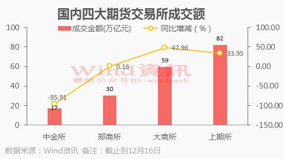 2016上证指数行情,2016年期货市场