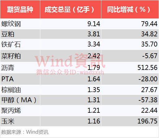 2016上证指数行情,2016年期货市场