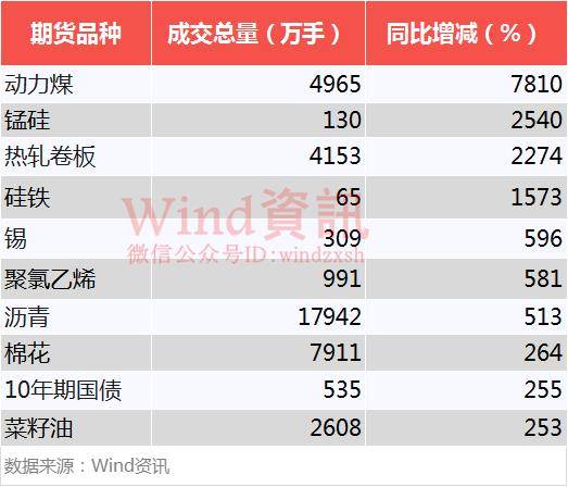2016上证指数行情,2016年期货市场