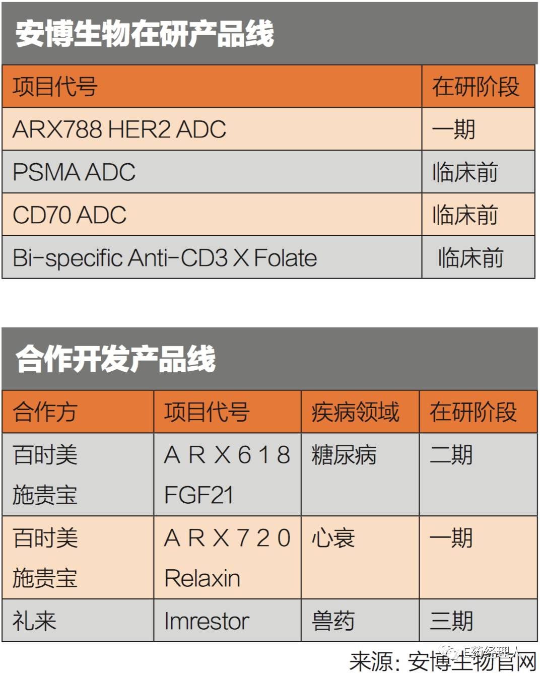 「投融资年报」安博生物：一个海归药企的中国逻辑