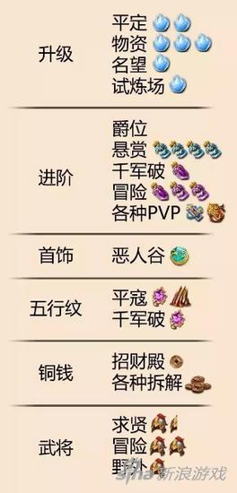 大唐无双手游新手怎么玩,大唐无双手游新手怎么升级