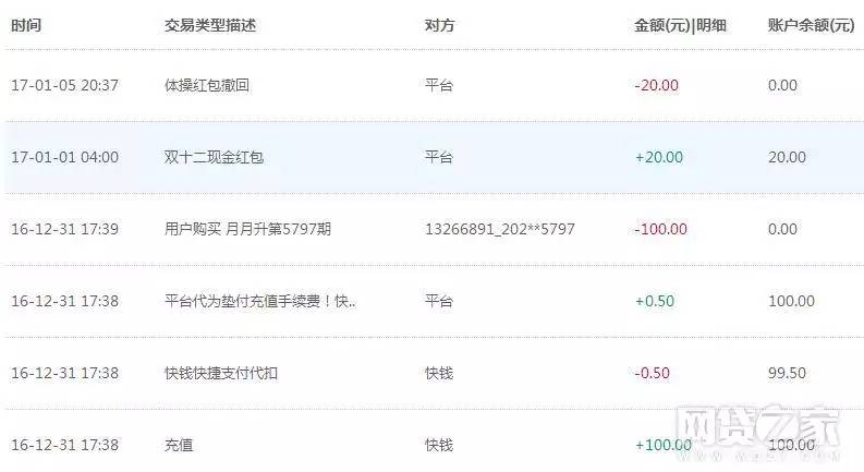羊毛*党**撕逼诺诺镑客!一年来靠什么支撑着如此的高返成本?