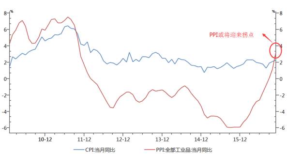 一文解读：2017年经济趋势以及投资要点