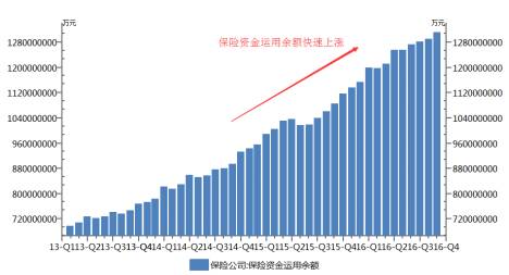 一文解读：2017年经济趋势以及投资要点