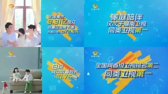 金鹰卡通获奖动画,金鹰卡通收视冠军