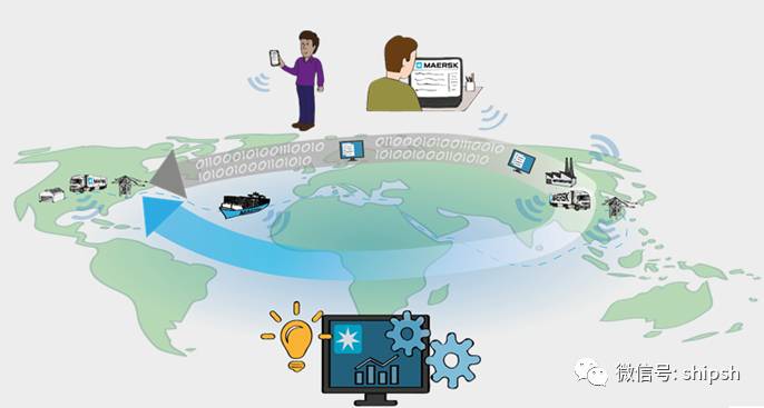 「深度」未来马士基:从“舱位宝”开始,勾勒一个数字化的物流世界丨航运界