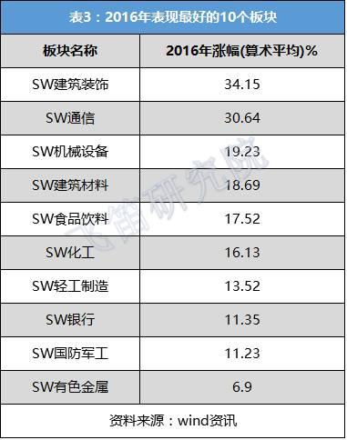 一文解读：2017年经济趋势以及投资要点