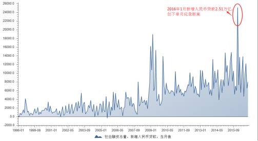 一文解读：2017年经济趋势以及投资要点