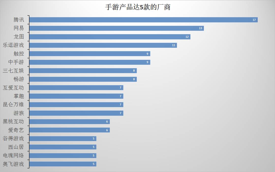 起底44家游戏厂商2017年212款产品储备，看看大家手上还有什么牌？