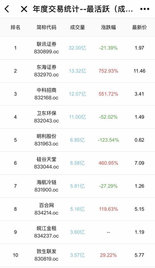 新三板数字化数据,新三板最新数据