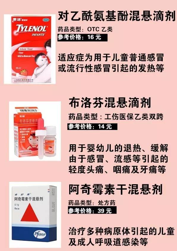 传疯了！医大一主治医生给女儿私藏的“发热药箱”！原来80%的儿童发热在家里就能解决！