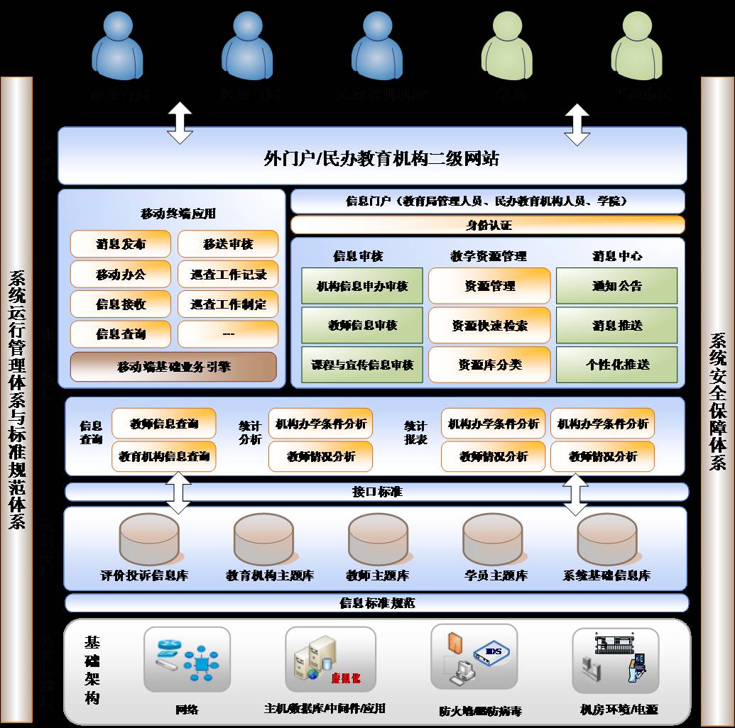 「解决方案推荐」亿迅科技统一培训机构服务解决方案
