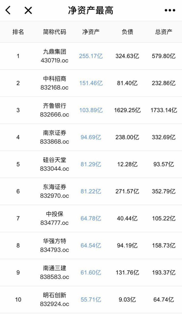 新三板数字化数据,新三板最新数据