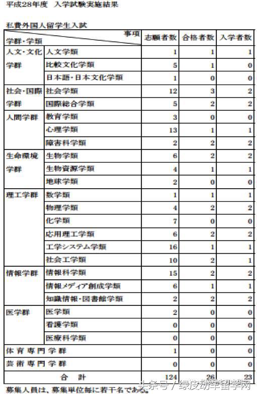 日本筑波学院大学照片,日本筑波大学理论物理专业