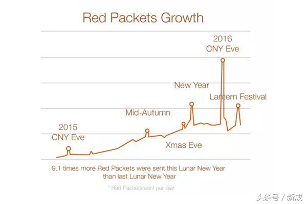 一个外国人的奇遇,老外体验微信红包