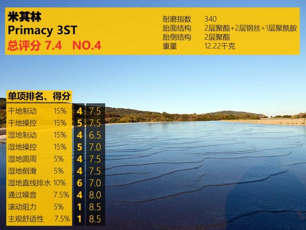 海外轮胎测试,中国轮胎国外排名