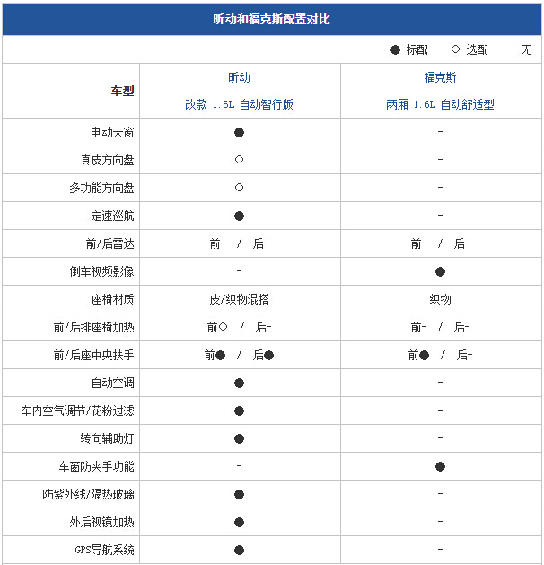 昕动和明锐哪个性价比高,家用车选吉利好还是长安好