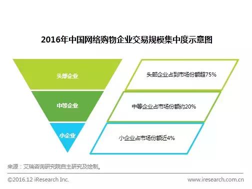 年度数据:规模超20万亿,新零售加速打通线上线下商品与物流