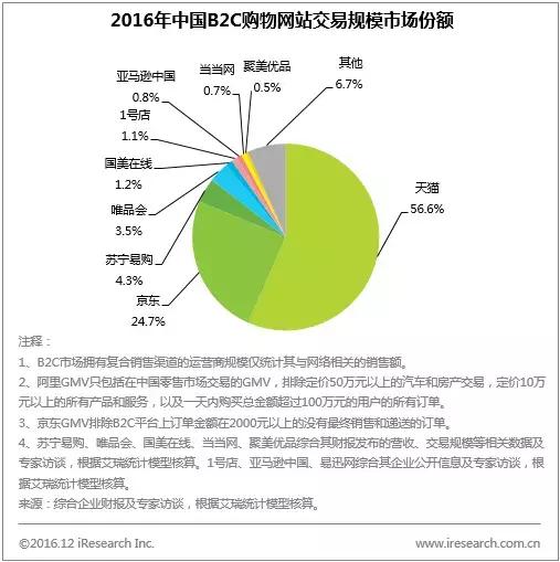 年度数据:规模超20万亿,新零售加速打通线上线下商品与物流