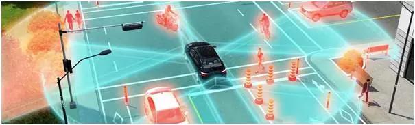 自动驾驶的核心部件,自动驾驶核心部件