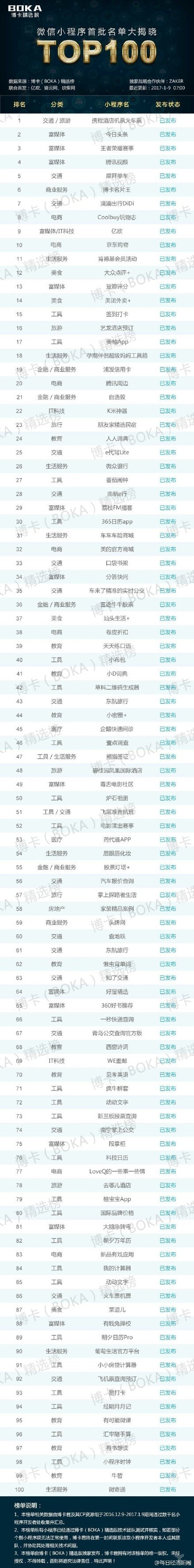 寰俊閲岄潰鐨刟pp鎬庢牱鍗歌浇,濡備綍鍗歌浇寰俊app