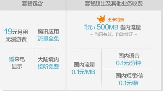 电信卡推荐大王卡,电信超牛卡
