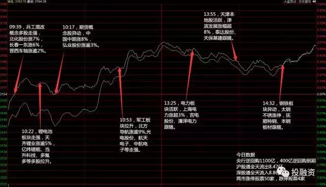 60日均线后市走势 (攻破60日均线)