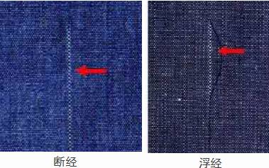 关于纺织面料疵点方面的知识,纺织课程教程