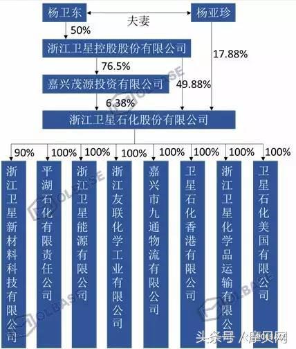 丙烯酸行业现状和前景,星石化