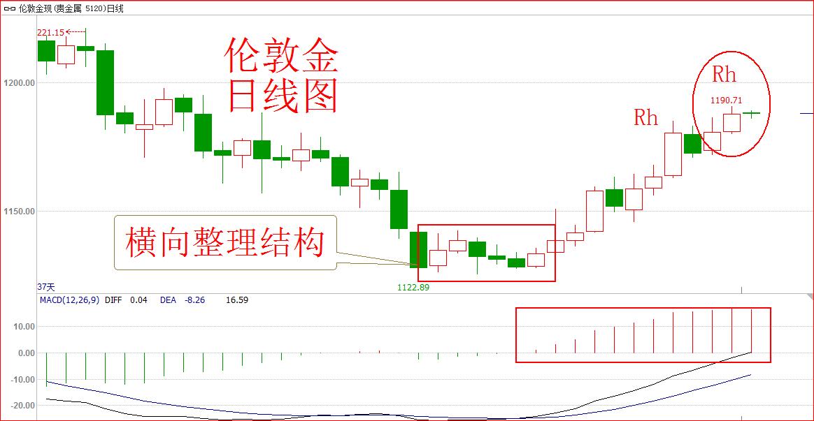 利好支撑下的行情能走多远,利好拉升又砸盘